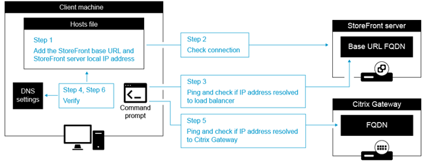 Cloud School Docs - image 9 -