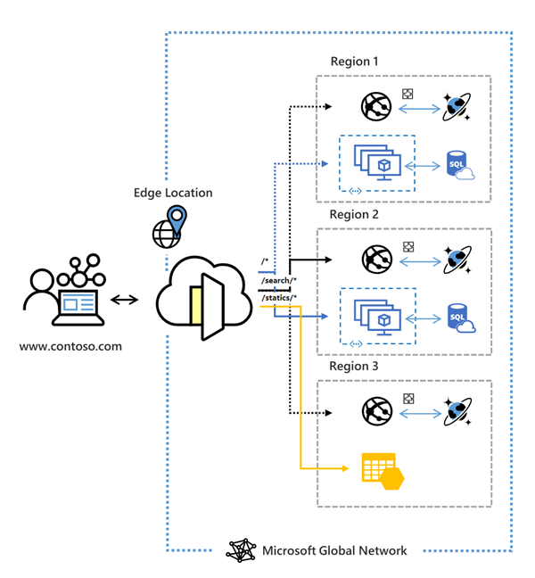 Cloud School Docs - AzureFrontDoor -