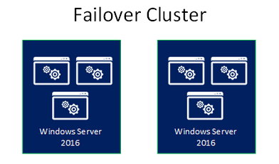 Cloud School Docs - Windows Failover Cluster -