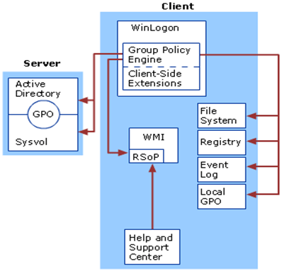 Cloud School Docs - group policy concepts -