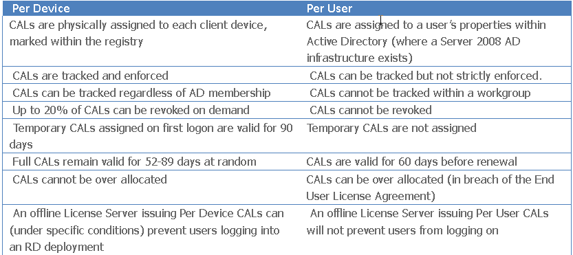 Cloud School Docs - image 9 -