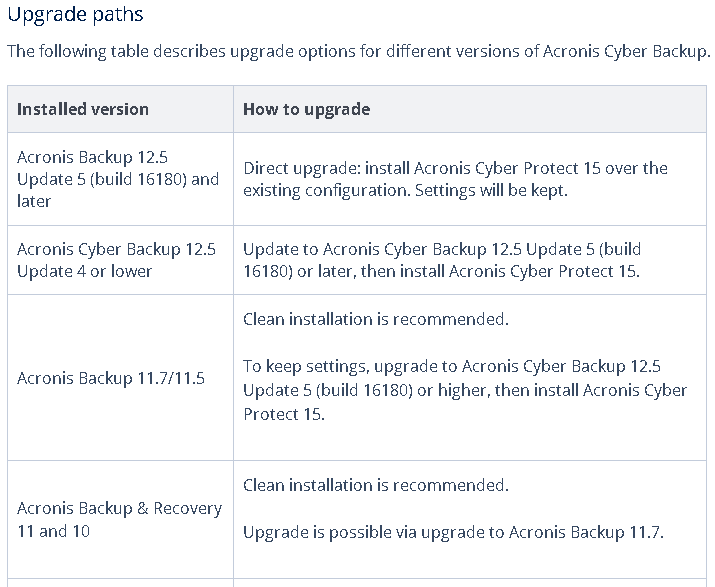 How to upgrade from Acronis Cyber Backup to Cyber Protect 15