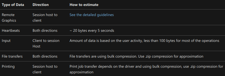 How to minimize mobile and satellite network bandwidth consumption 2 Cloud School Docs - image 38 -