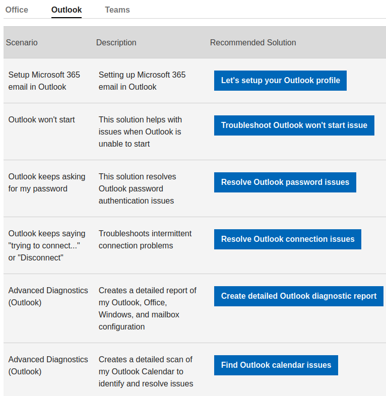 Exchange Online error Microsoft.Exchange.Data.StoreObjects.ObjectNotFoundException: Can't send message. Microsoft.Mapi.MapiExceptionNotFound