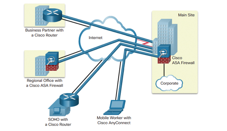 Cloud School Docs - image 49 -
