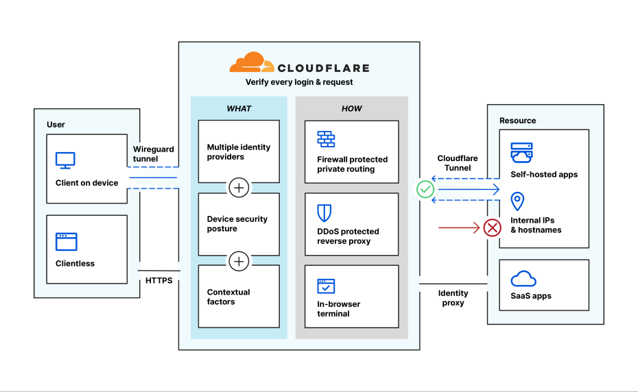 Cloud School Docs - image 50 -