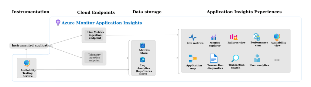 Cloud School Docs - image 2 -