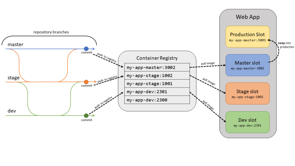 Cloud School Docs - image 3 -