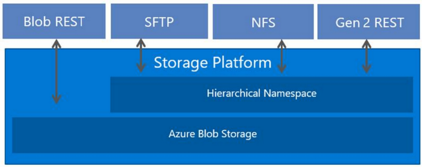 FTP server design considerations